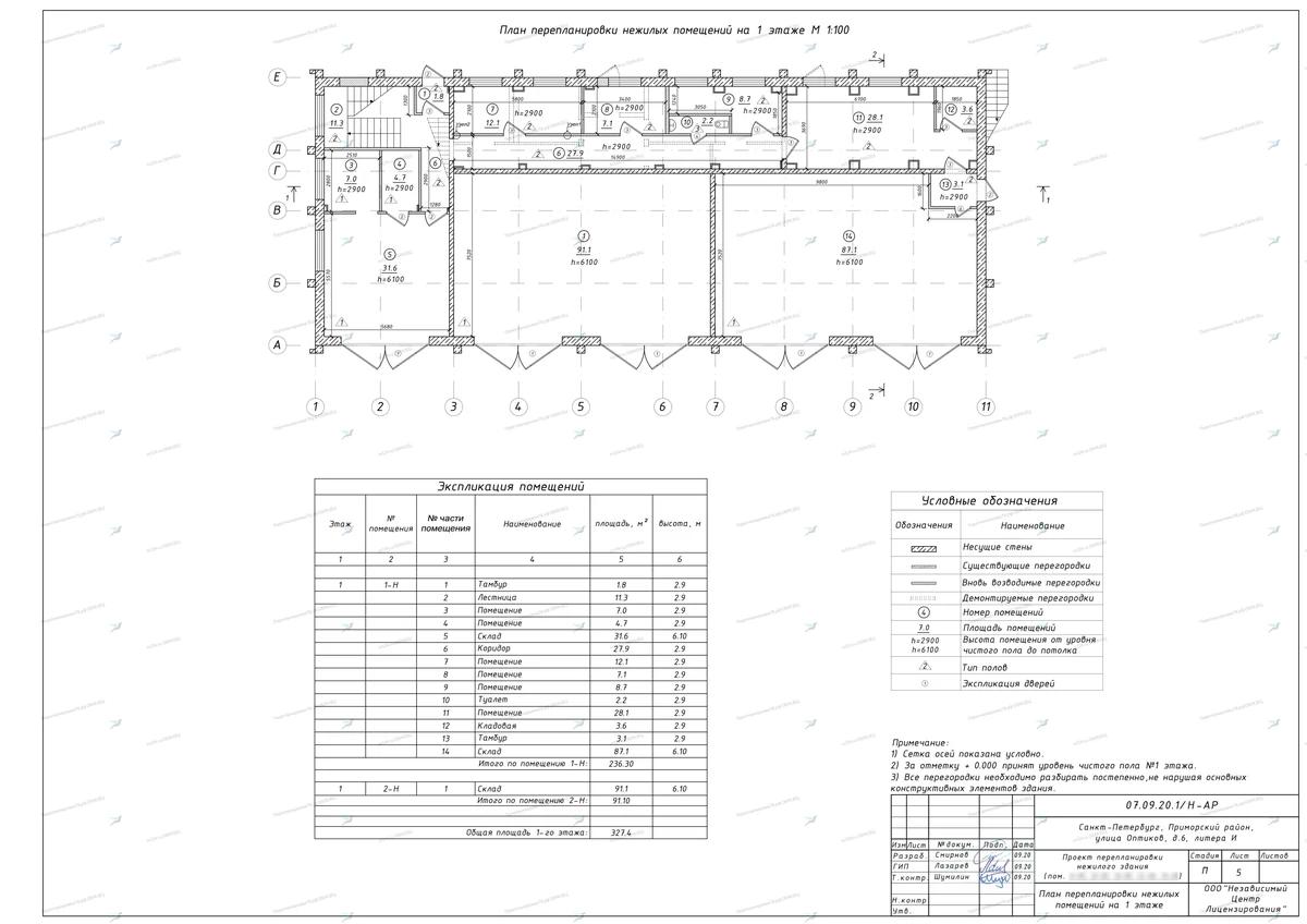 Согласование проекта для нежилого объекта ГУП "ТЭК-СПб" на Якорной улице, дом 1 (Красногвардейском районе)