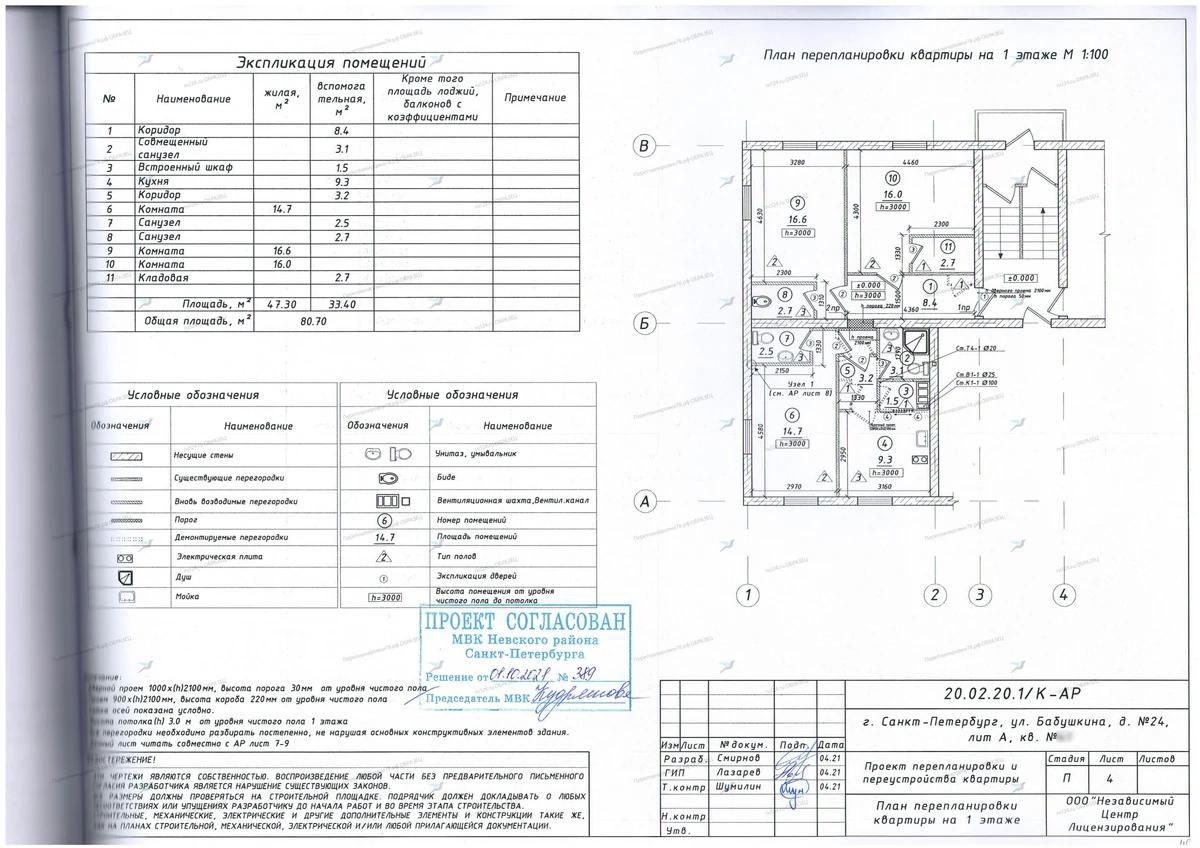 📌 Согласование перепланировки с организацией дополнительных санузлов: ул. Бабушкина, 24 (Невский район СПб)