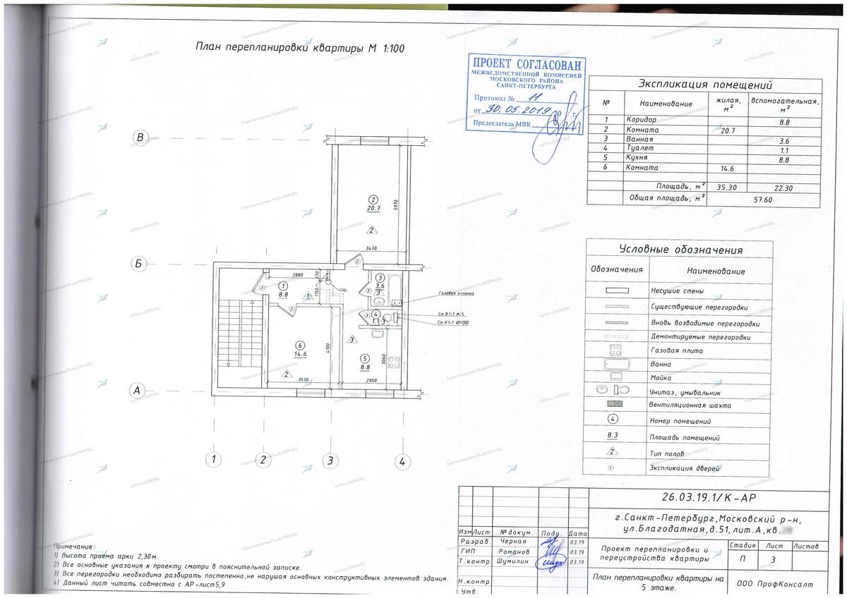 📌 Согласование перепланировки с демонтажом шкафа и установкой арочной перегородки: ул. Благодатная, 51, лит. А (Московский район СПб)