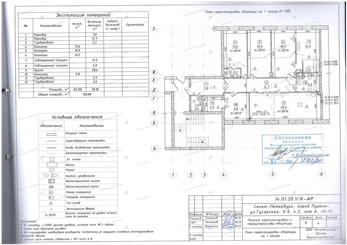📌 Ввод в эксплуатацию после перепланировки: ул. Краснопутиловская, 25, лит. А (Кировский район СПб)