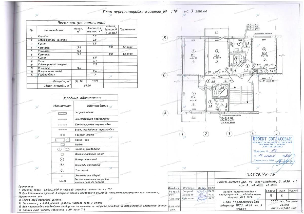 📌 Ввод в эксплуатацию после перепланировки: Обуховский проспект, д. 8, стр. 1 (Невский район СПб)