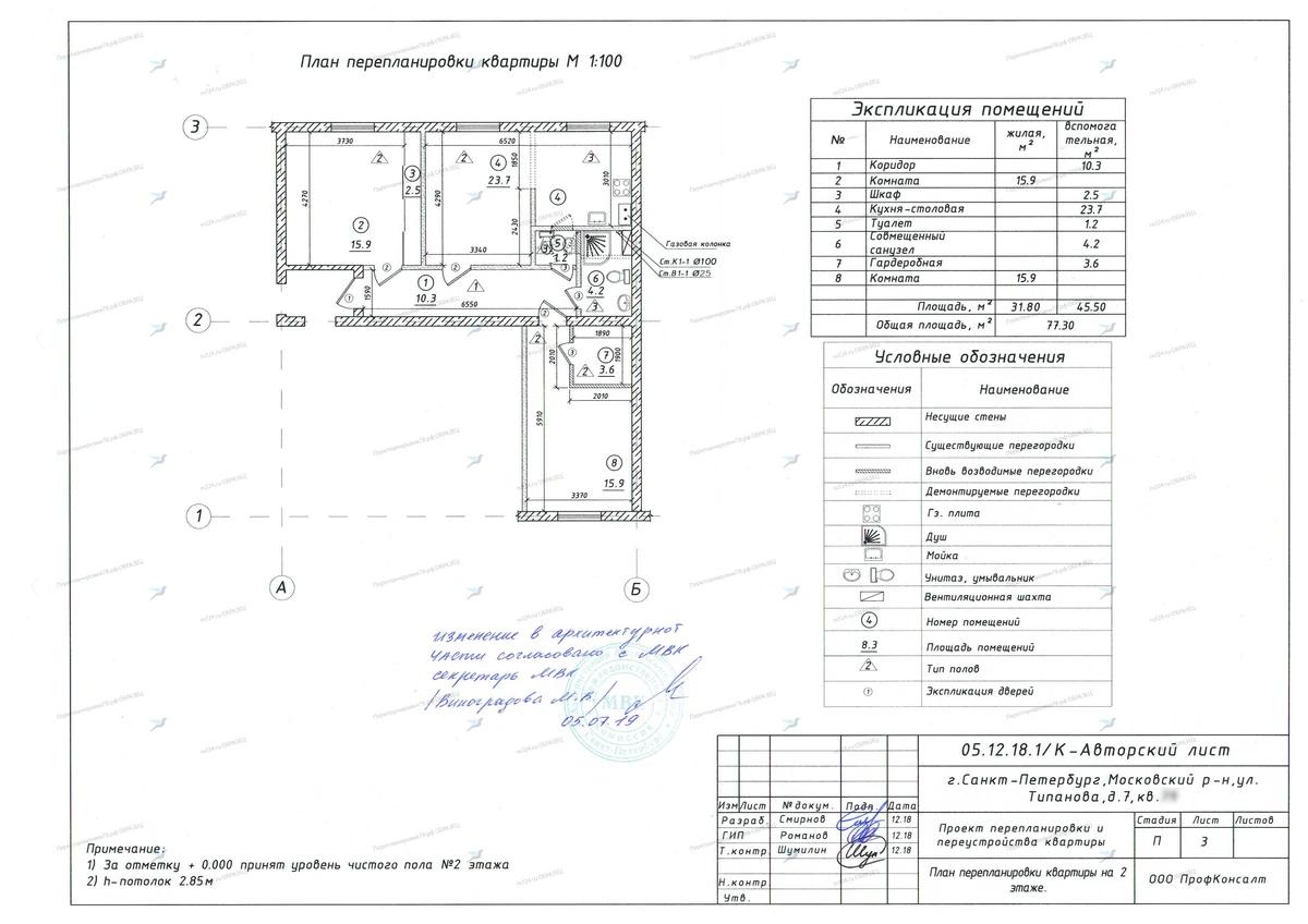 π Π‘ΠΎΠ³Π»Π°ΡΠΎΠ²Π°Π½ΠΈΠ΅ ΠΏΠ΅ΡΠ΅ΠΏΠ»Π°Π½ΠΈΡΠΎΠ²ΠΊΠΈ: ΡΠ». Π’ΠΈΠΏΠ°Π½ΠΎΠ²Π°, Π΄. 7 (ΠΠΎΡΠΊΠΎΠ²ΡΠΊΠΈΠΉ ΡΠ°ΠΉΠΎΠ½ Π‘ΠΠ±)