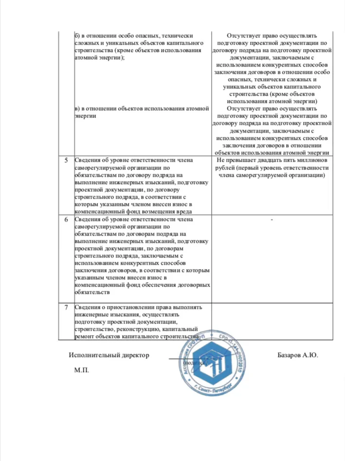 Выписка СРО 2